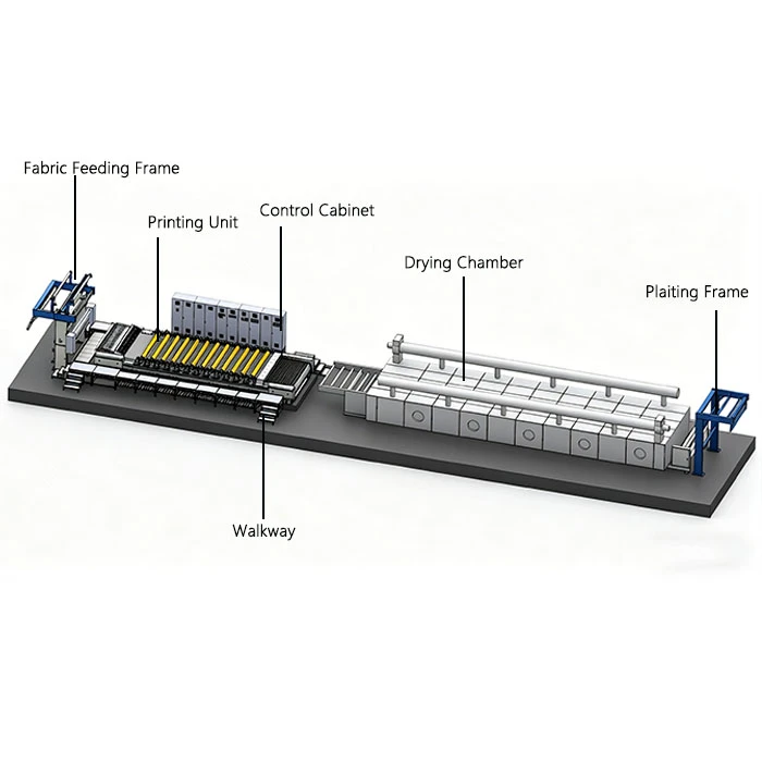 Home Textiles Rotary Printing Machine suppliers