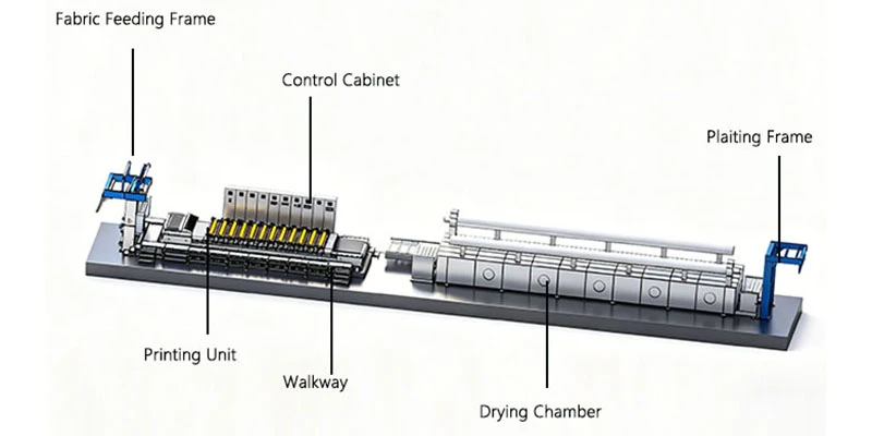 Home Textiles Rotary Screen Printing Equipment Home Textiles Rotary Screen Printing Equipment